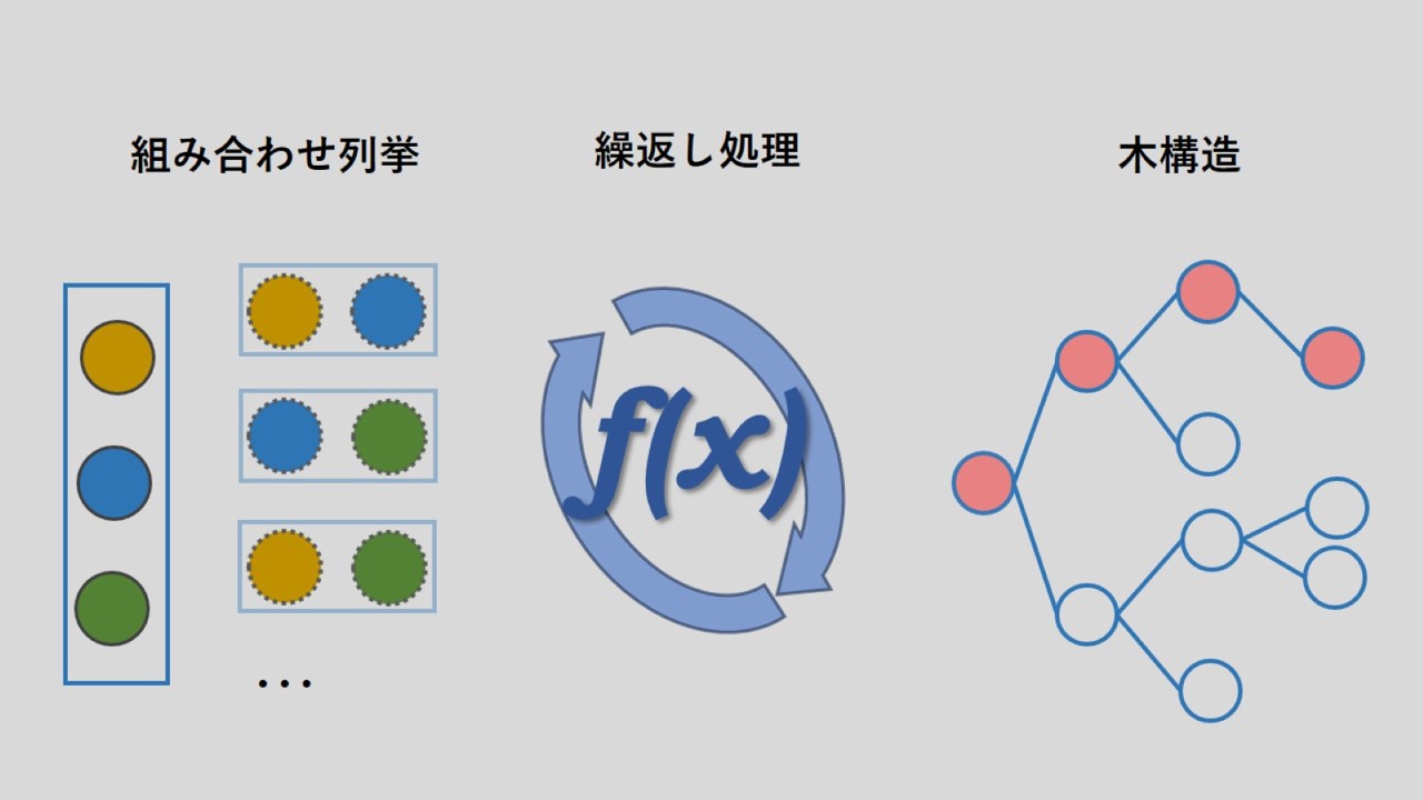 再帰関数の使い方